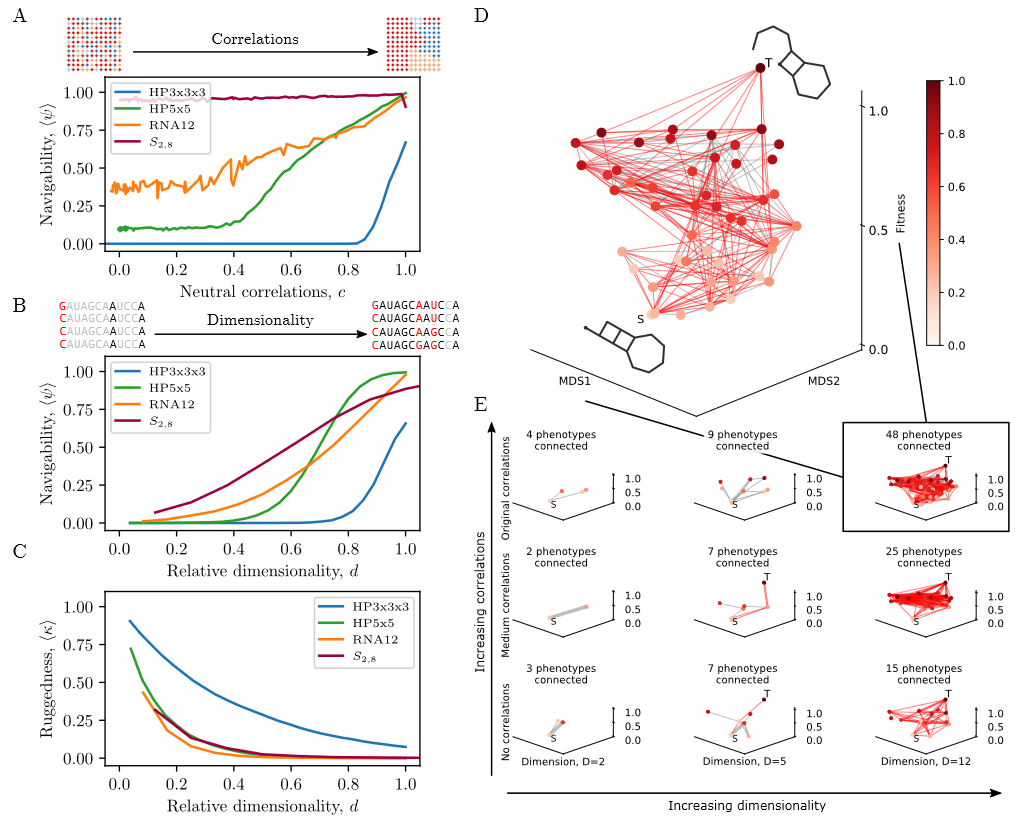 fig_landscapes_navigability