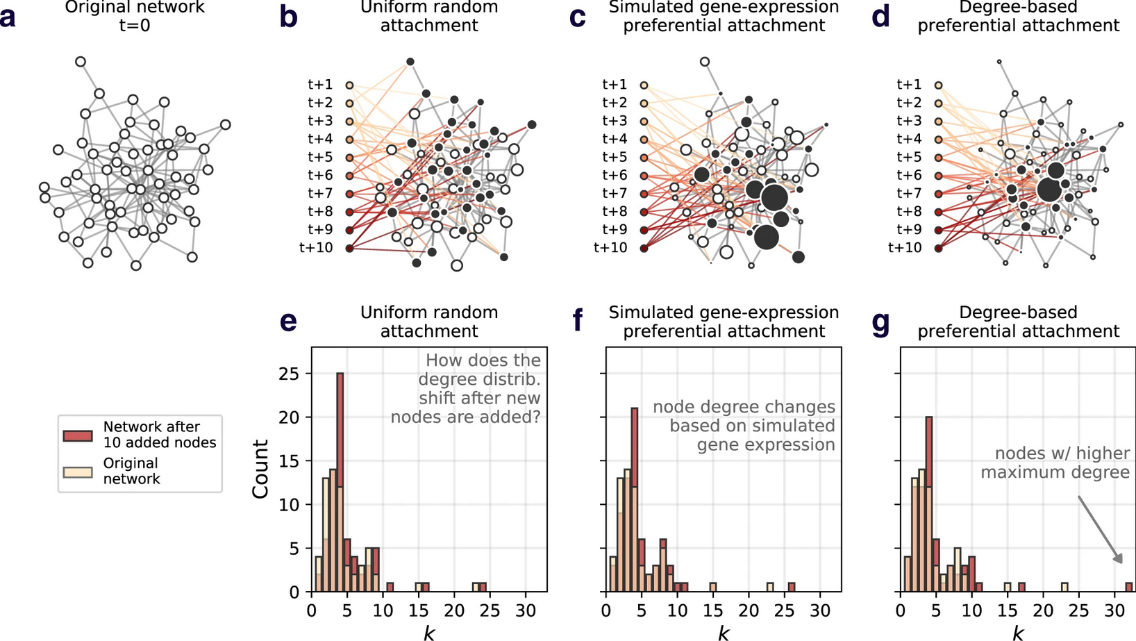 Fig3_JC_SA